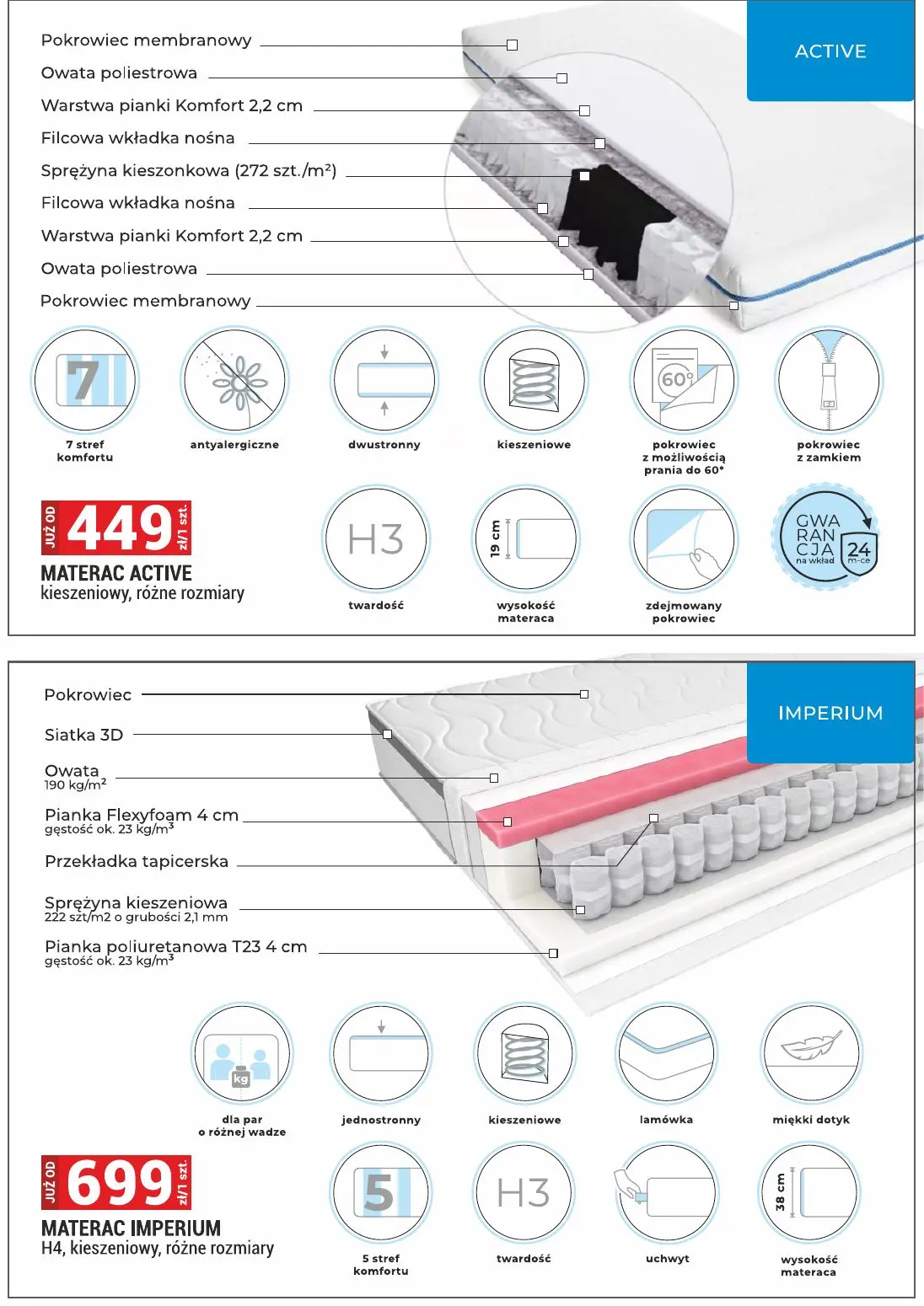 gazetka promocyjna Merkury Market Meble - Wypoczynki - Materace - Strona 34