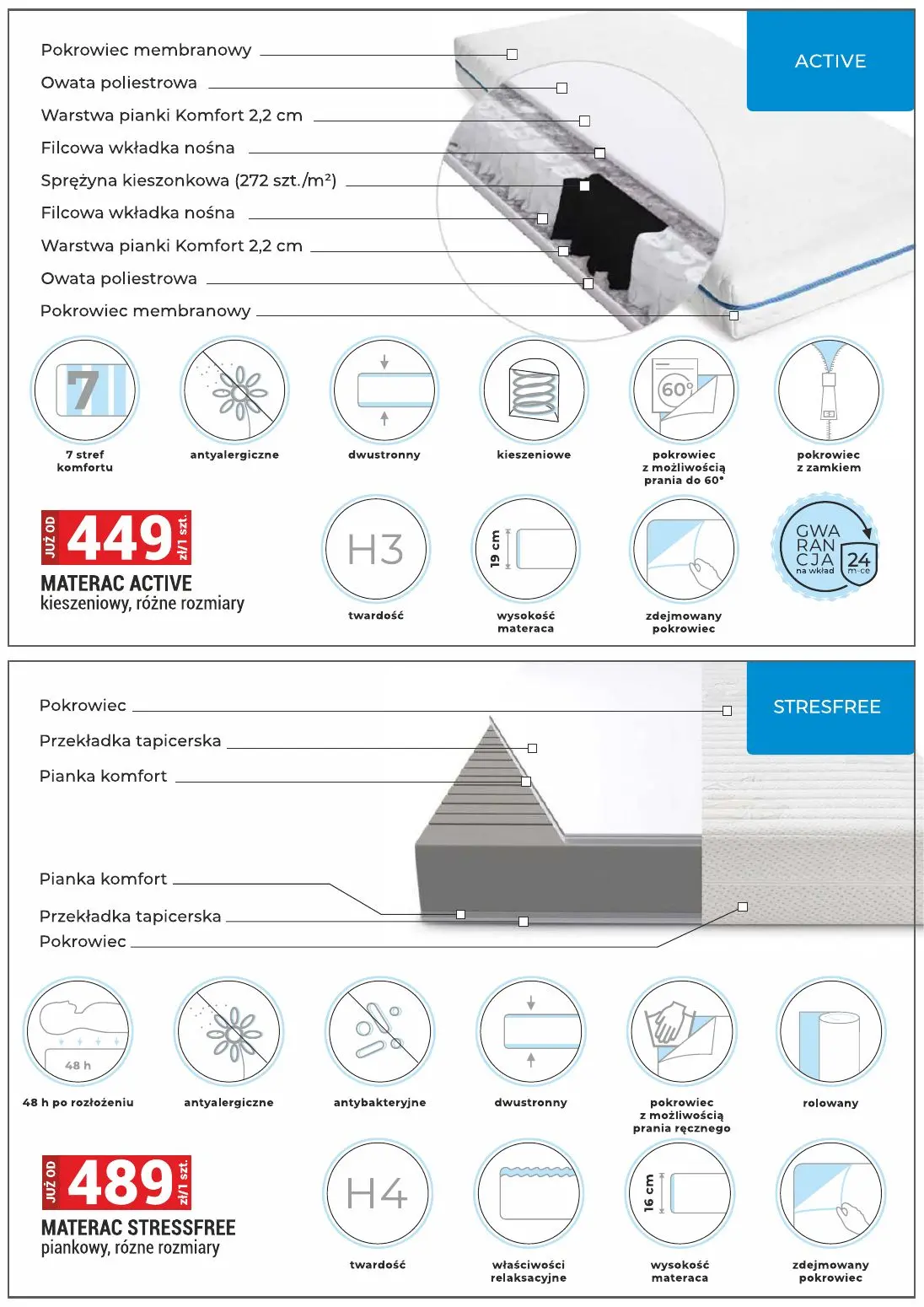 gazetka promocyjna Merkury Market Meble - Strona 36