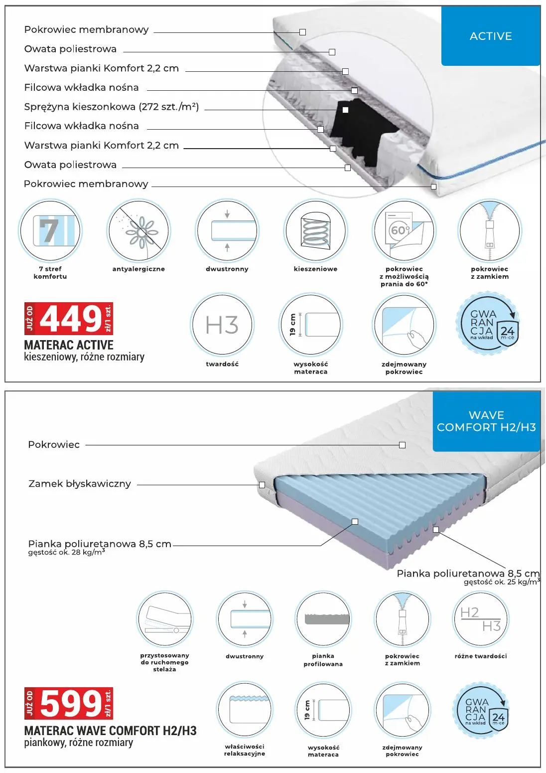 gazetka promocyjna Merkury Market Meble - Strona 34