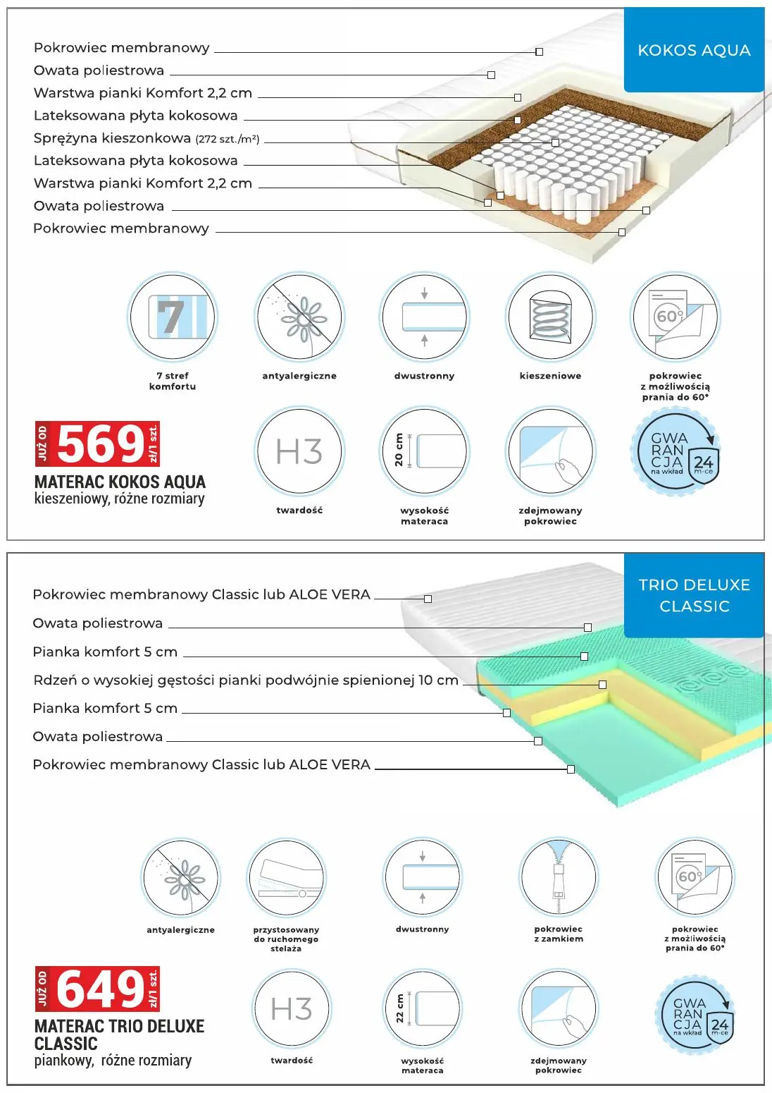 gazetka promocyjna Merkury Market Meble - Strona 18