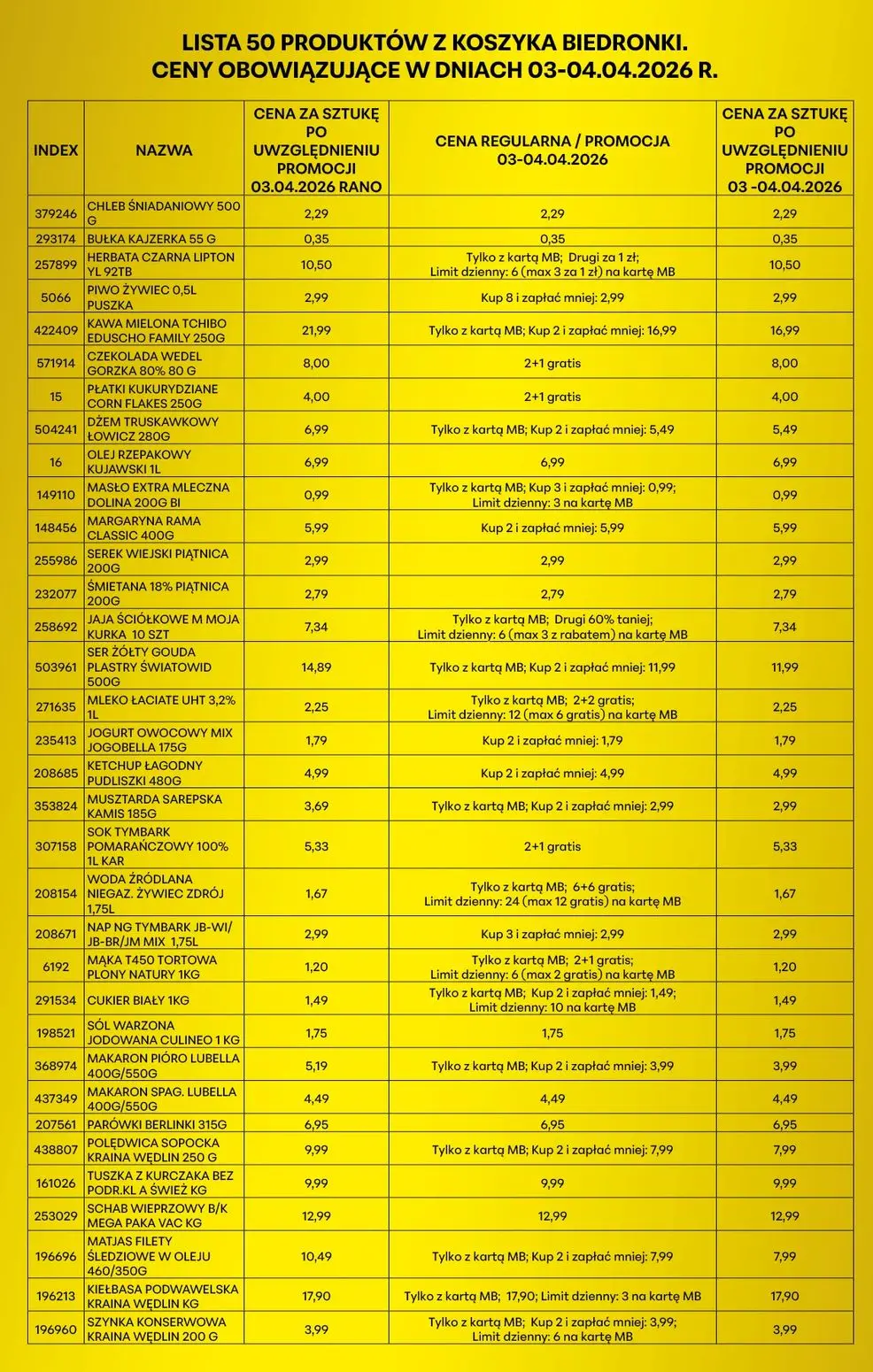 gazetka promocyjna Biedronka Tańszy weekend - Strona 2