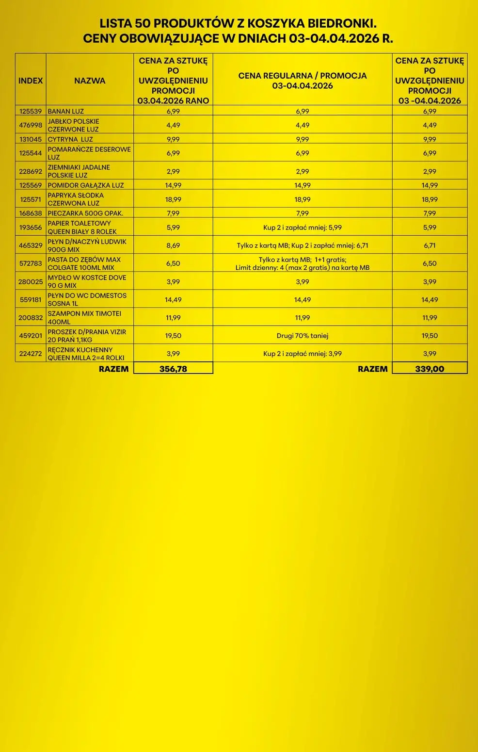 gazetka promocyjna Biedronka Tańszy weekend - Strona 3