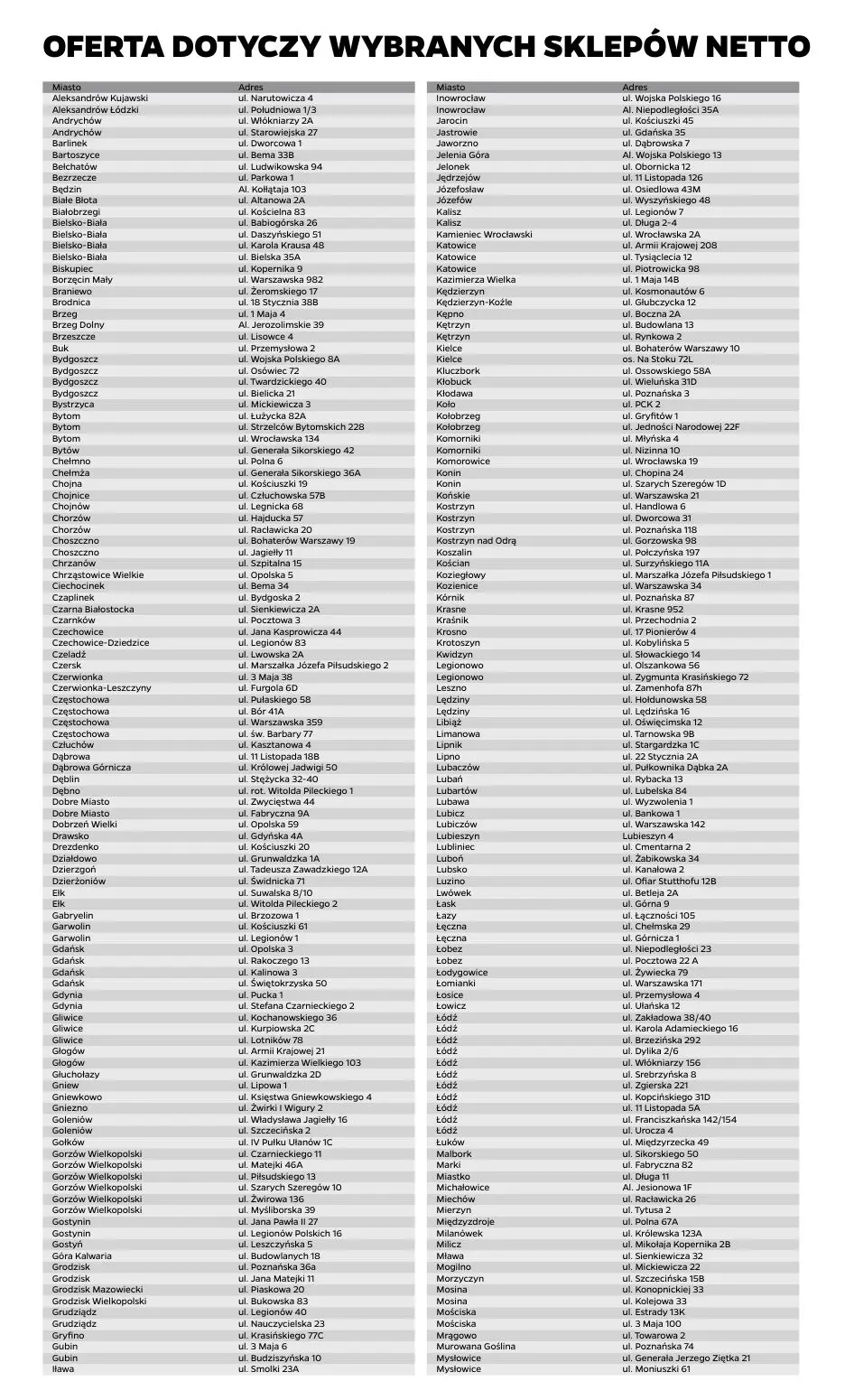 gazetka promocyjna NETTO Katalog OGRÓD - Strona 12