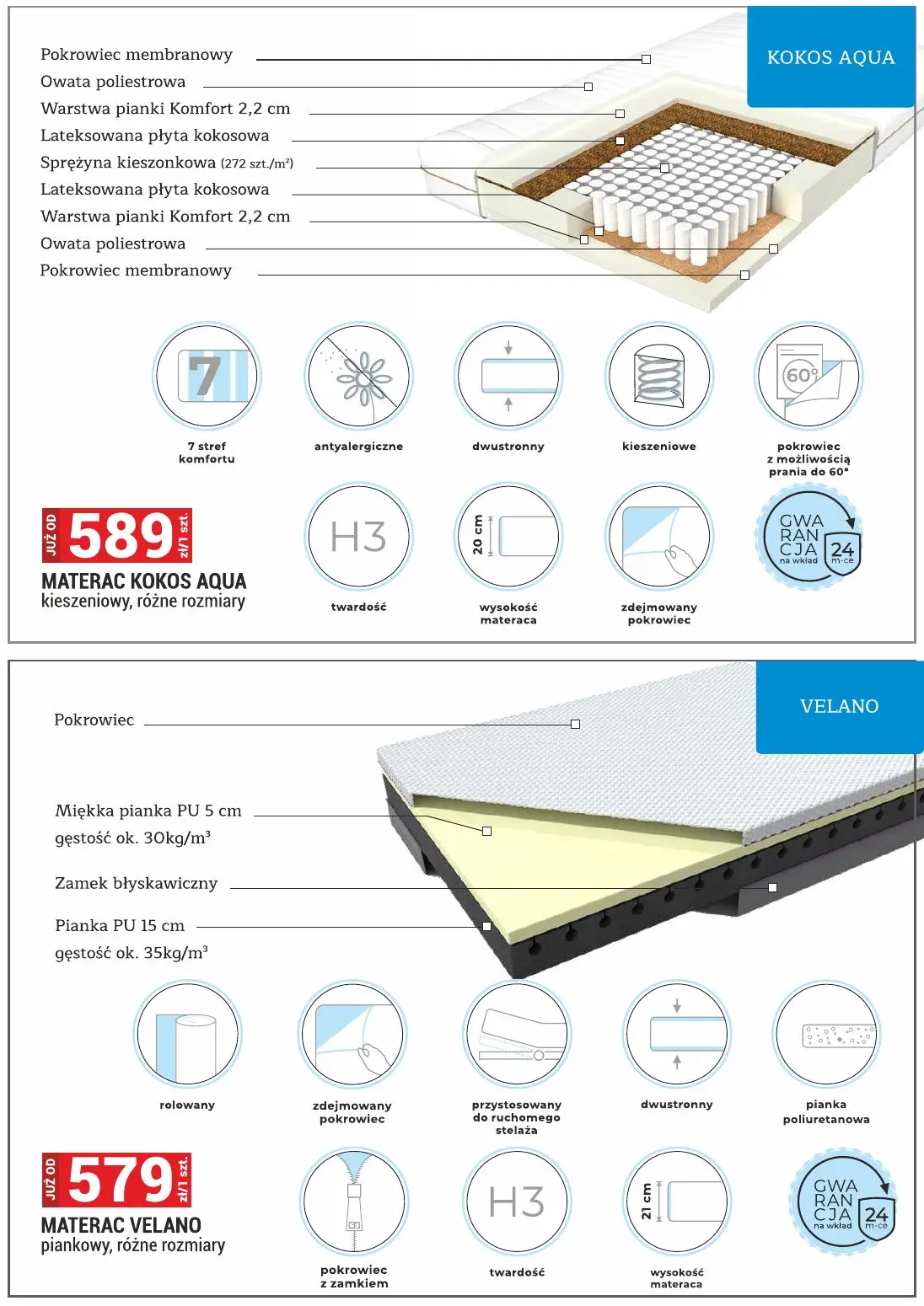 gazetka promocyjna Merkury Market Hity cenowe! - Strona 36