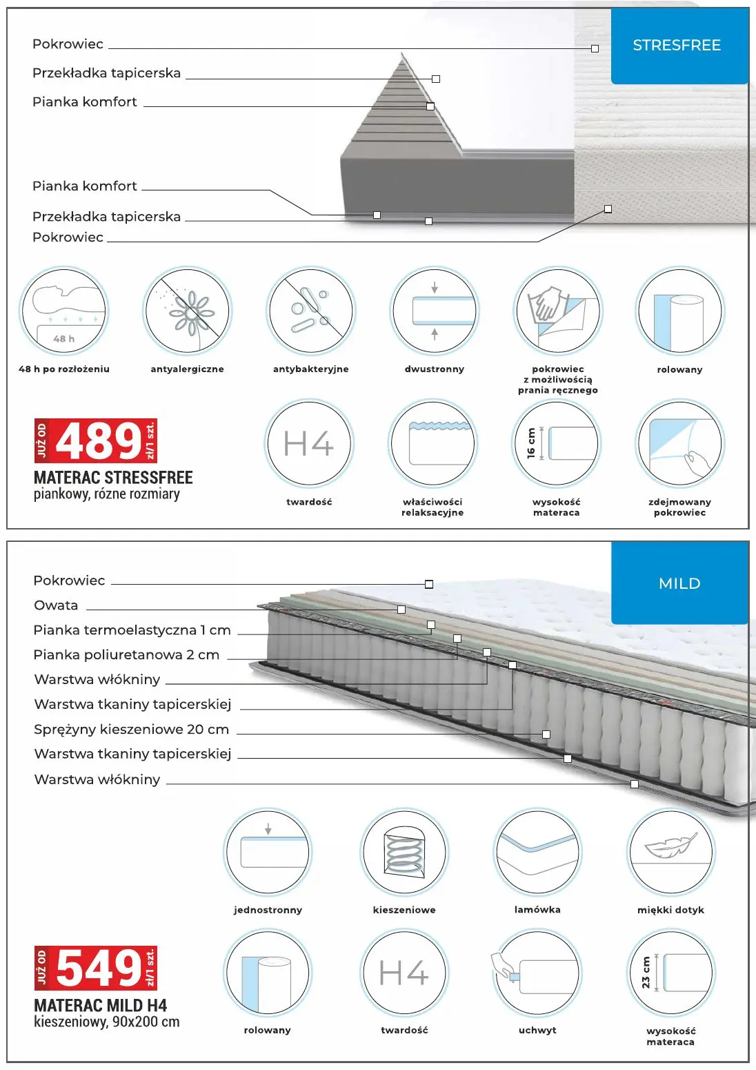 gazetka promocyjna Merkury Market Meble - Strona 23