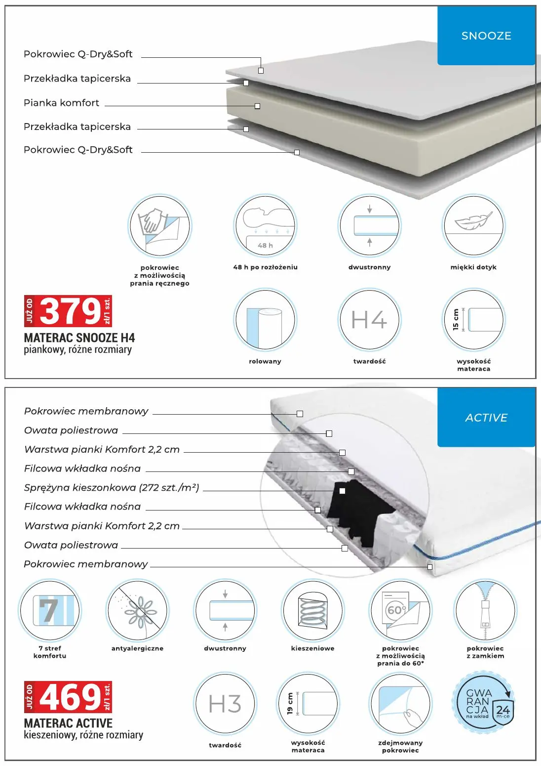 gazetka promocyjna Merkury Market Meble, wypoczynki, materace - Strona 37