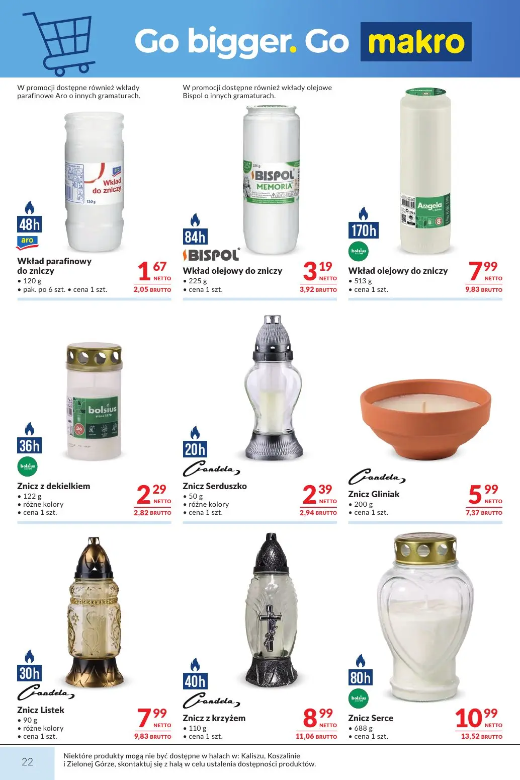 gazetka promocyjna Makro Ceny dla Twojego biznesu - Strona 22