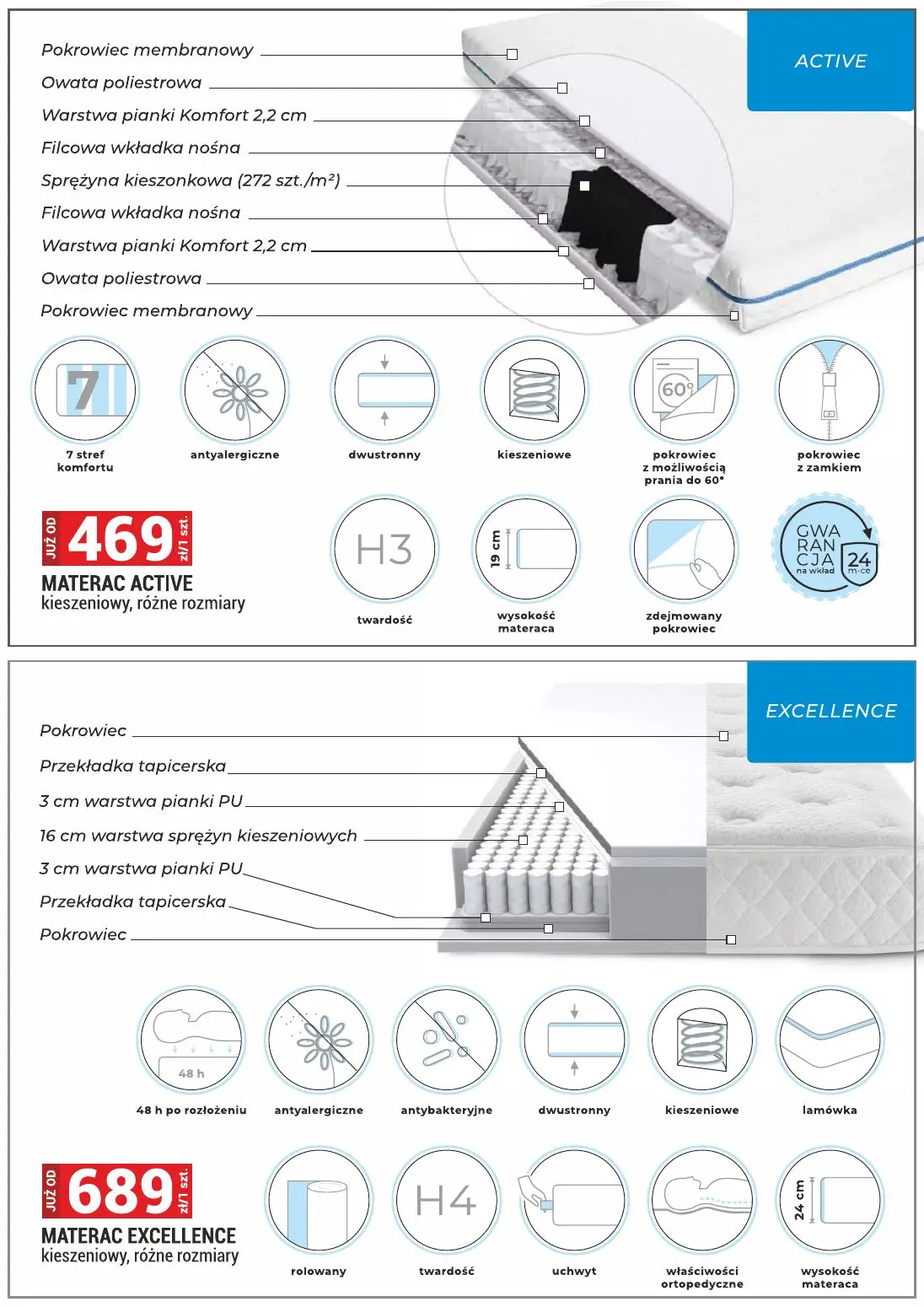 gazetka promocyjna Merkury Market Hit cenowy! - Strona 43